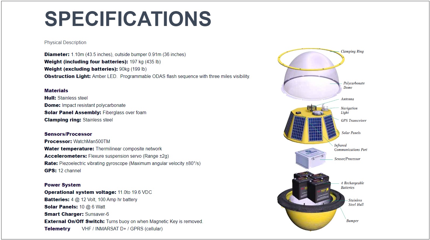 WRB Specs